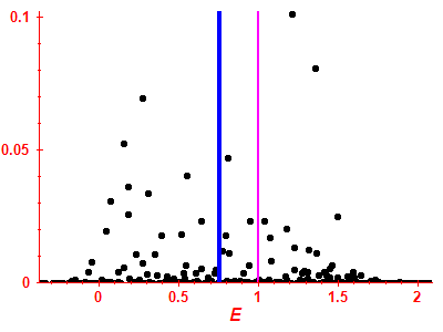 Strength function